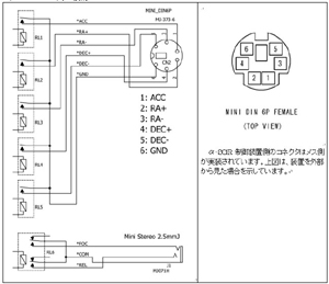 α-SGRピンアサイン